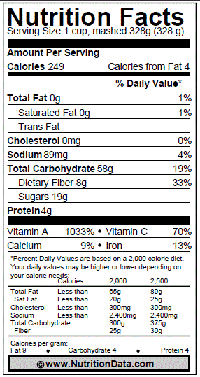 Yams Nutrition Calories